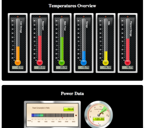 Home Sensor Network