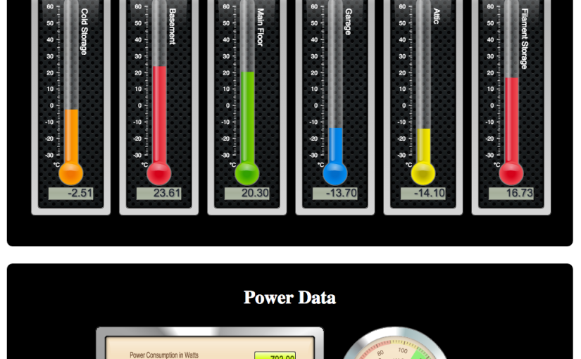 Home Sensor Network